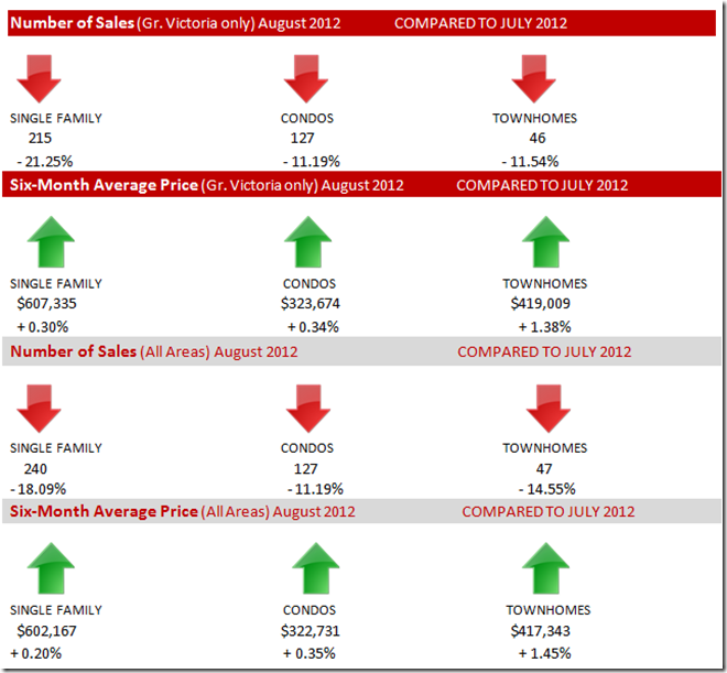 graphicalsummary